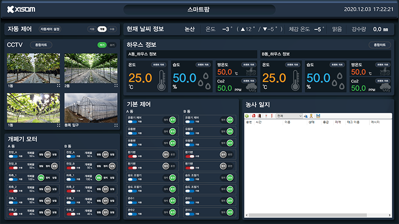 Fruit Farming Management System